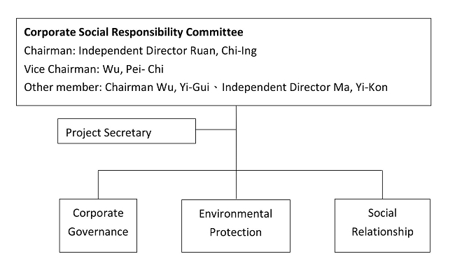 CSR Organization